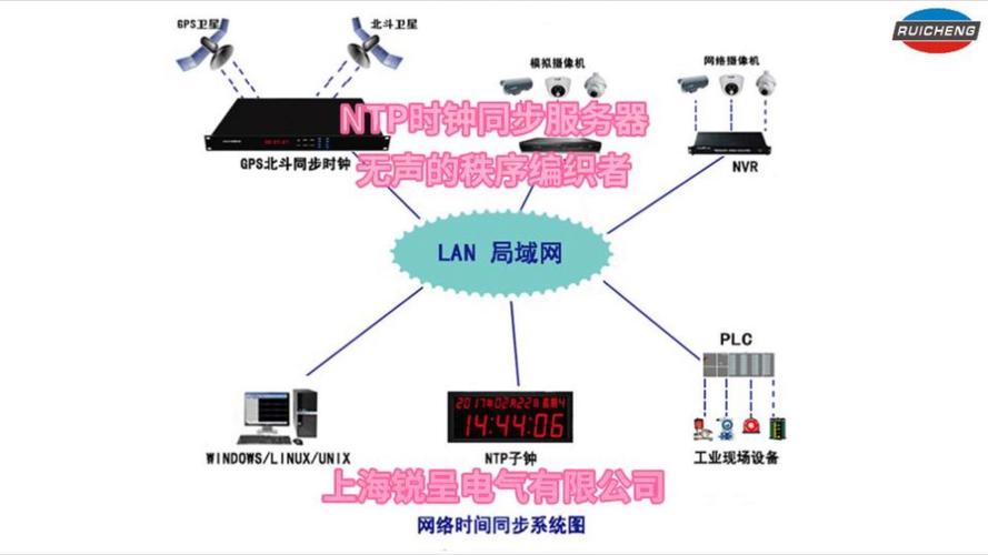 Linux时间同步服务器如何配置？-图2