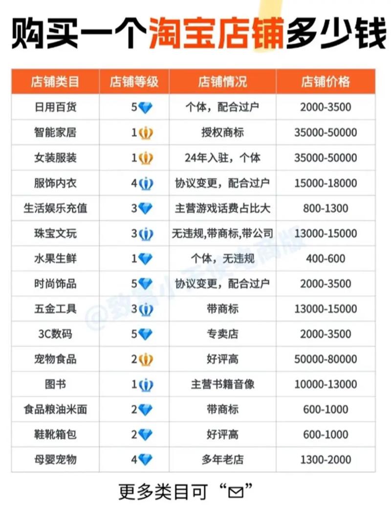 建购物网站费用是多少？-图1