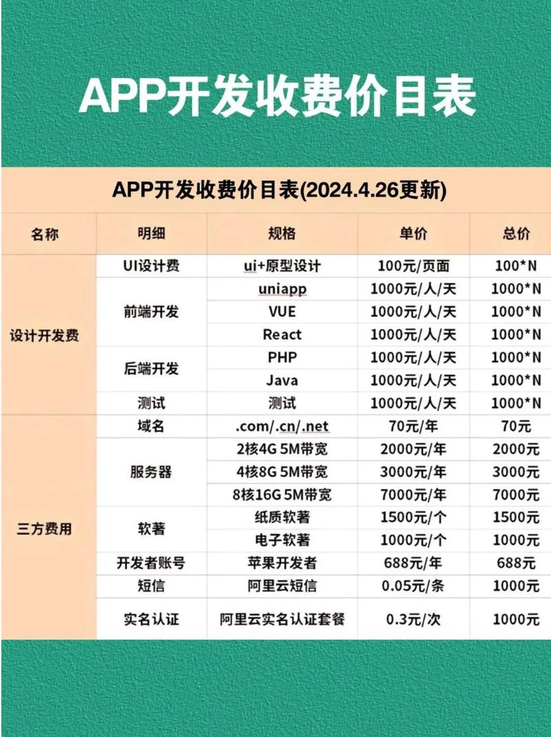 建购物网站费用是多少？-图3