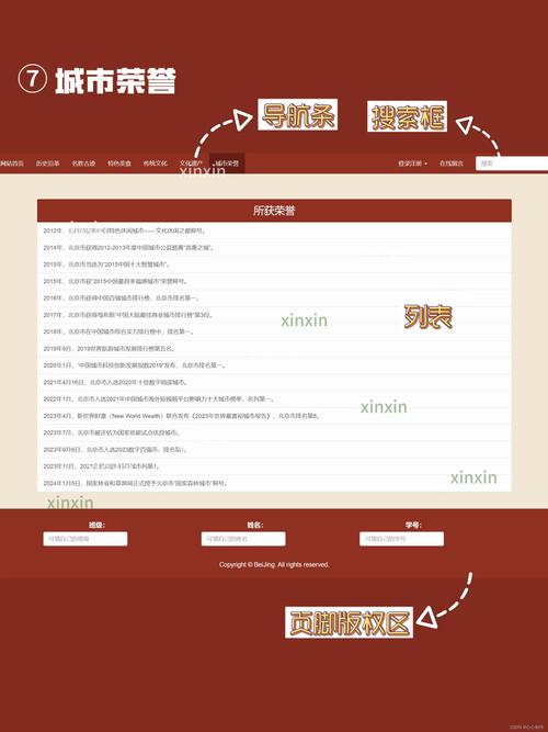 如何选择优质ecshop网站模板？-图2