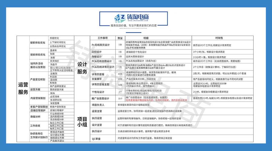 电商网站建设费用多少？-图1