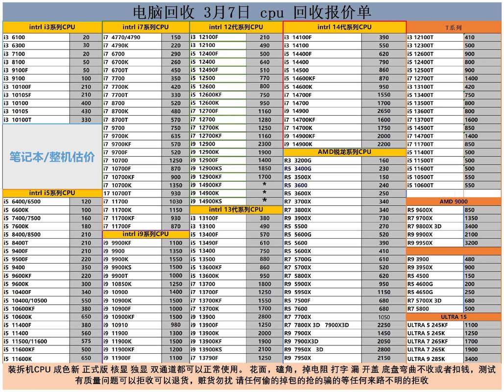 电商网站建设费用多少？-图2
