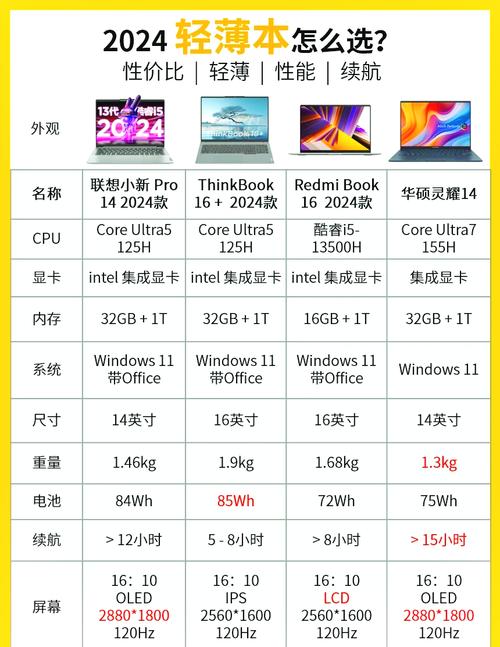 笔记本前十名怎么选？-图1