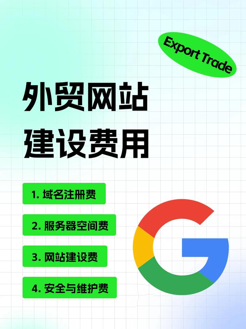 外贸网站制作费用多少？-图1