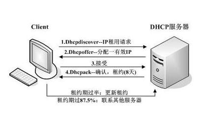 Linux如何配置DHCP服务器？-图2